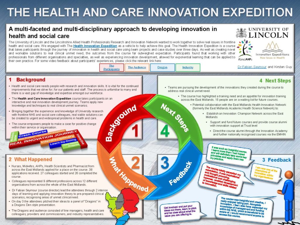 AHP Innovation Course Poster 2023