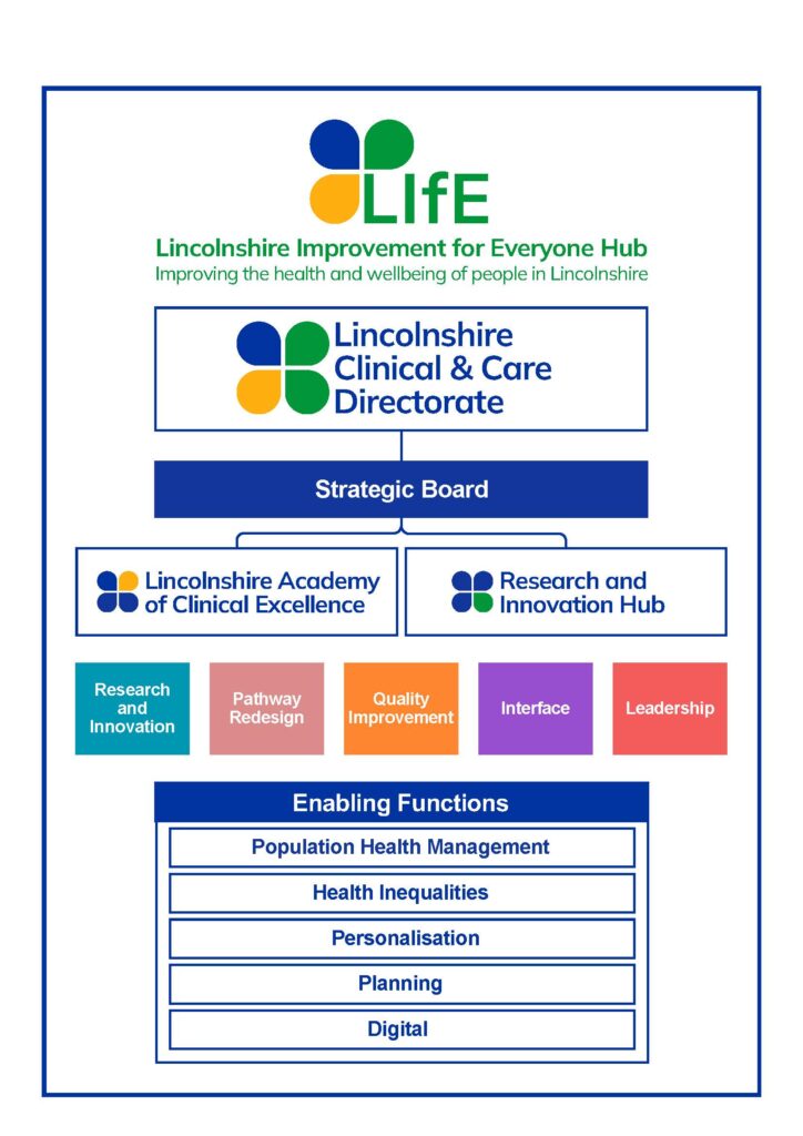 Clinical and Care Directorate Structure