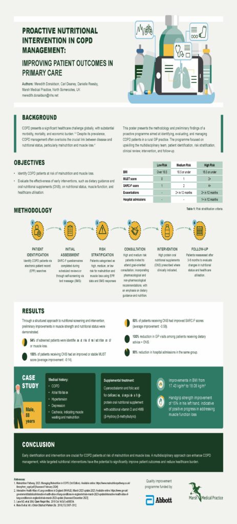 Image of a one page summary of Proactive Nutritional Intervention in COPD Management_Improving Patient Outcomes in Primary Care