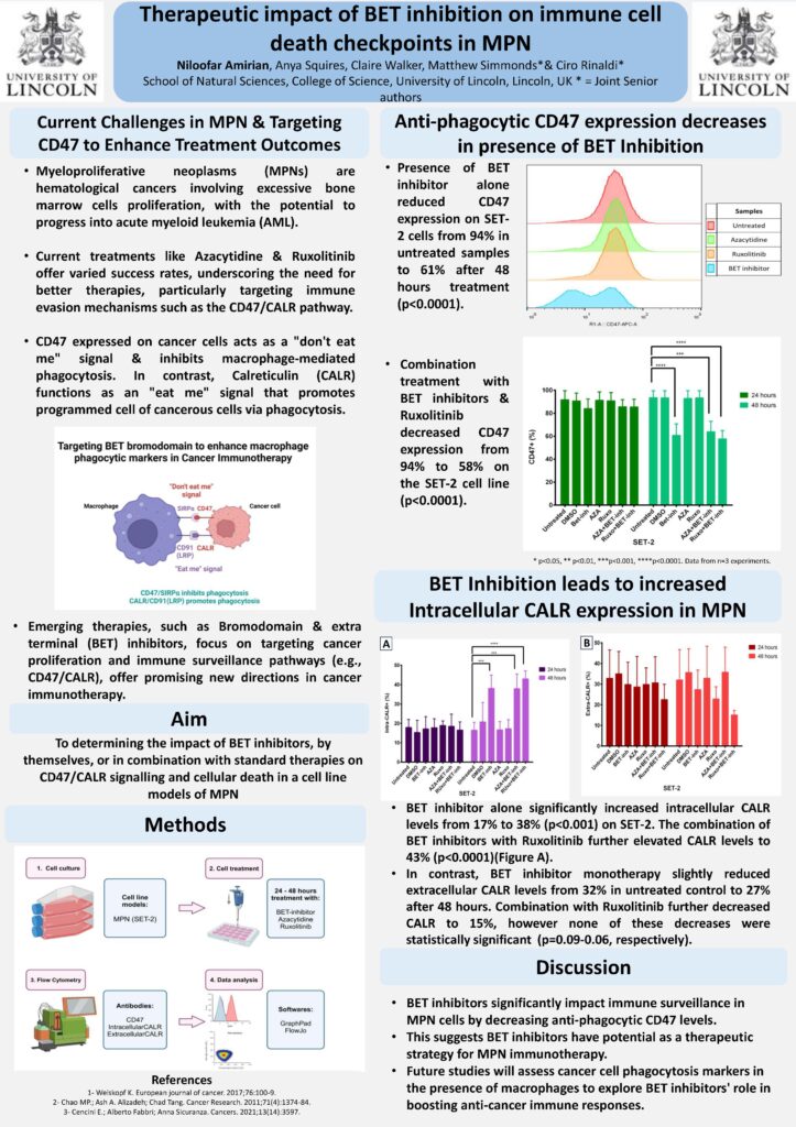 Image of a one page summary of a Therapeutic impact of BET inhibition on immune cell death checkpoints in MPN