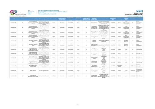 Lincolnshire Procurement Decisions & Contracts Awarded Register   Localities Oct 23
