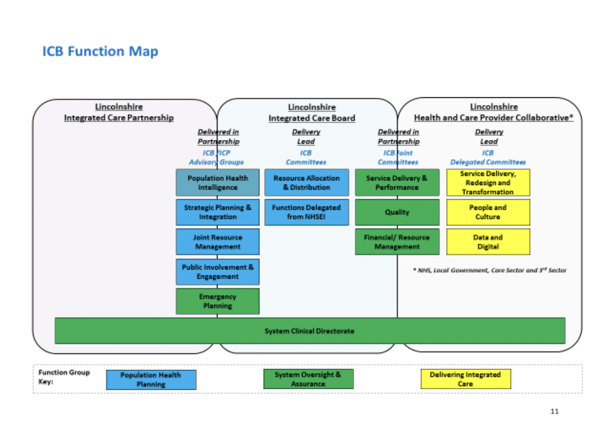 Governance Lincolnshire ICB