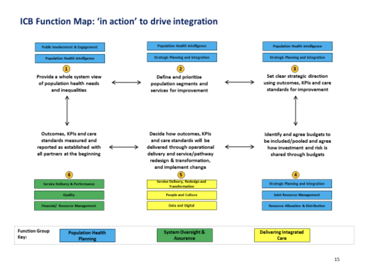 Governance - Lincolnshire ICB