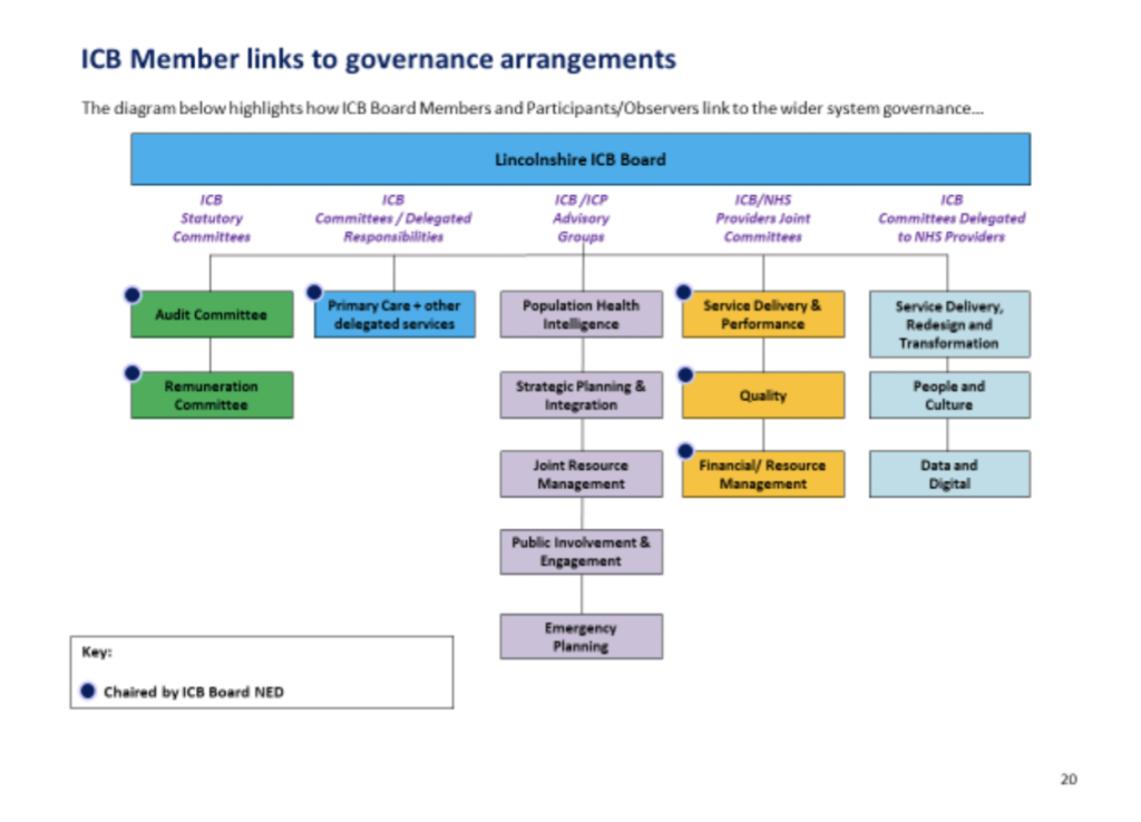 icb member links to governance arrangements