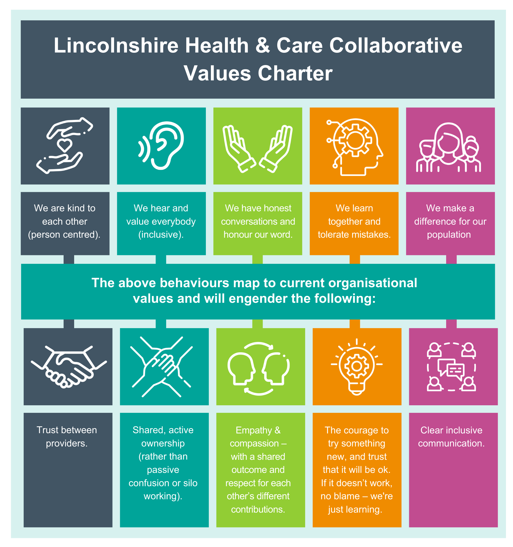 Lincolnshire Health and Care Collaborative Values Charter
