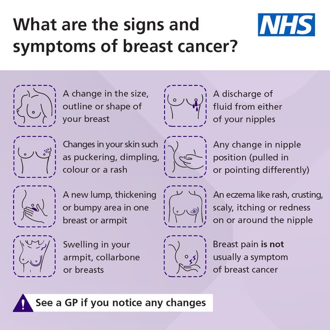 https://lincolnshire.icb.nhs.uk/wp-content/uploads/2023/10/Breast-Cancer-signs-and-symptoms.jpg